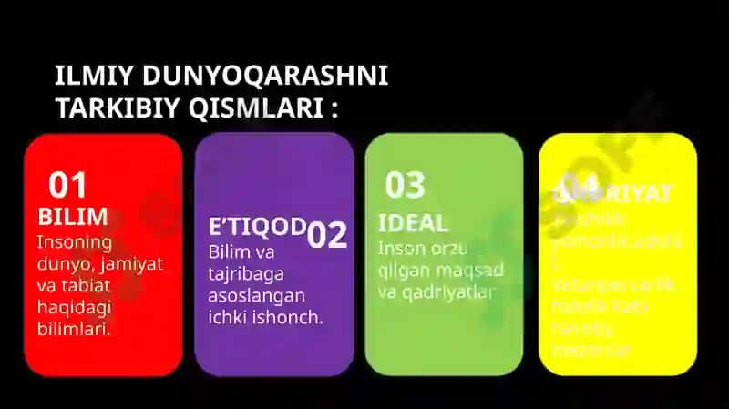 DUNYOQARASHNI ASOSIY  TARKIBIY QISMLARI 6