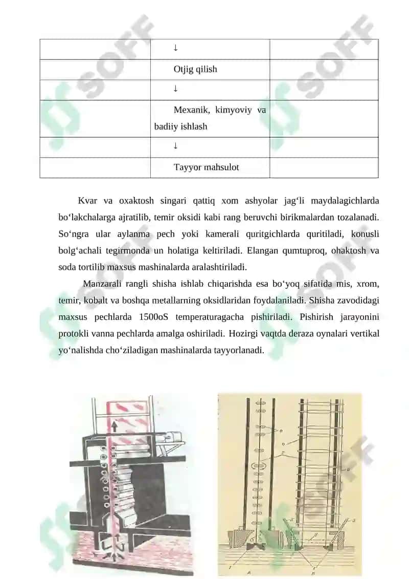 Shisha ishlab chiqarish texnologiyasi 6