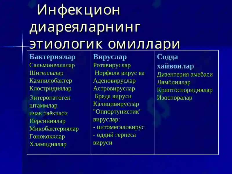 Ич кетиш синдроми билан кечувчи касалликларни барвакт аниклаш ва таккослаш ташхисоти. УАШ тактикаси 6