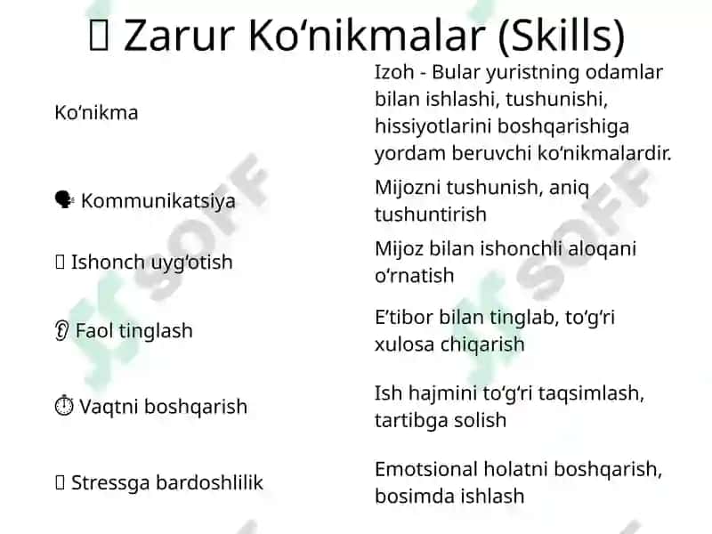 Huquqiy konsultatsiya va mijozlar bilan ishlash metodikasi 6