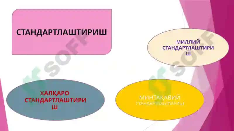 Standartlarni ishlab chiqish, tasdiqlash va tadqiq etish tartib va qoidalari 6