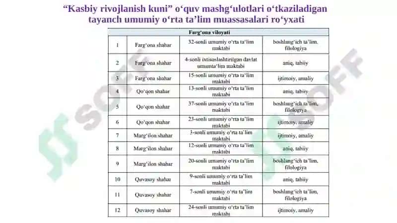 Umumiy o‘rta ta’lim muassasalari o‘qituvchilari uchun “Kasbiy rivojlanish kuni” va “Kasbiy rivojlanish soati” tadbirlarini tashkil etish va o‘tkazish tartibi 6