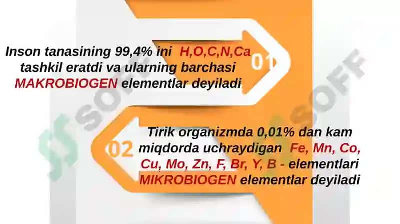 Biogenelementlar va ularning tirik organizmlardagi axamiyati 6
