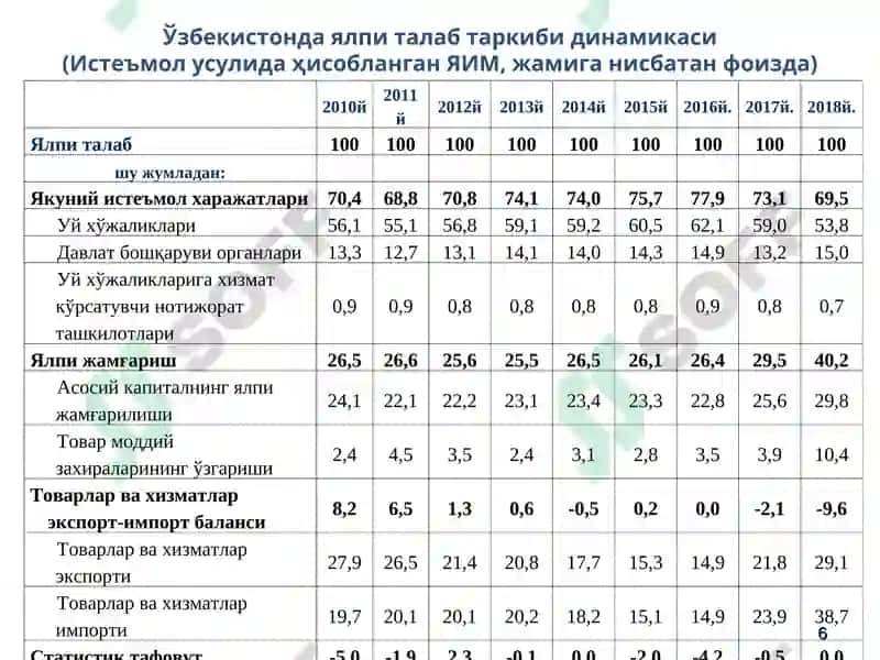 Ялпи талаб-ялпи таклиф модели 6