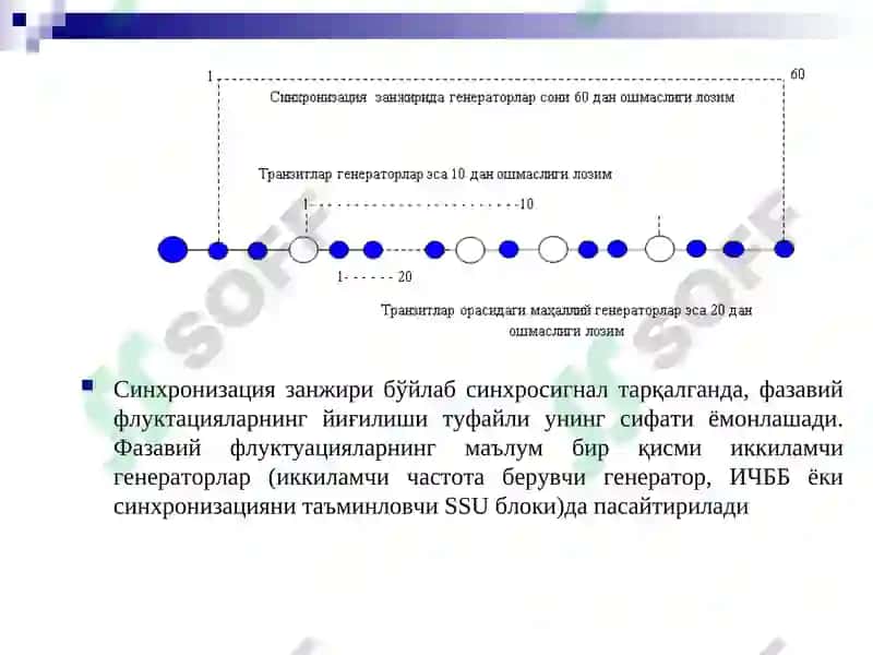 Телекоммуникация алоқа тармоқларида синхронизация 6