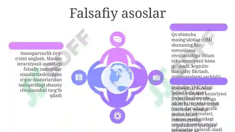 Maktabdan tashqari ta‘limning konseptual asoslari 6