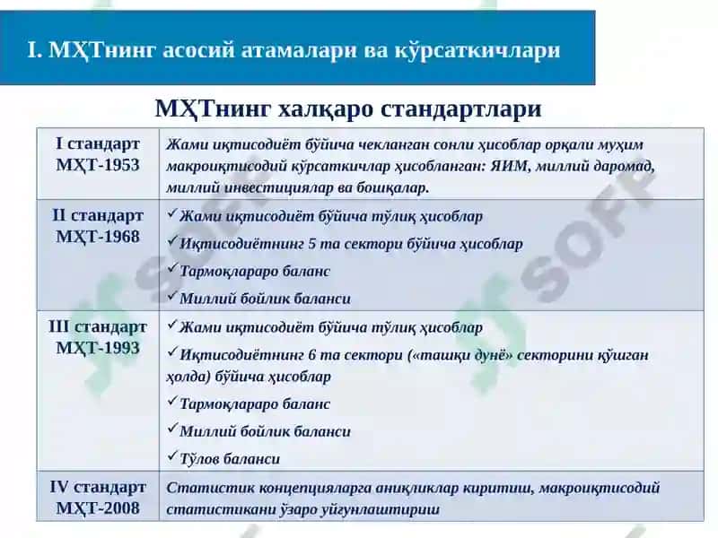 MILLIY HISOBLAR TIZIMIYALPI ICHKI MAHSULOT STATISTIKASI 6