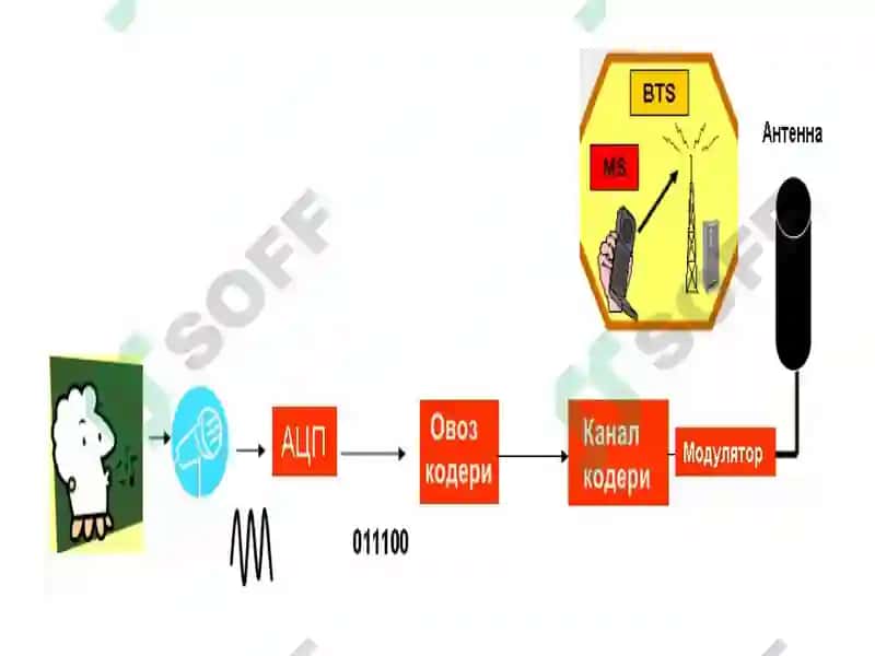 Радиотўлқинларнинг тарқалиши 6