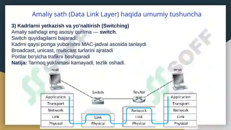 Amaliy sath. Trafikni tahlil qilish usullari 6