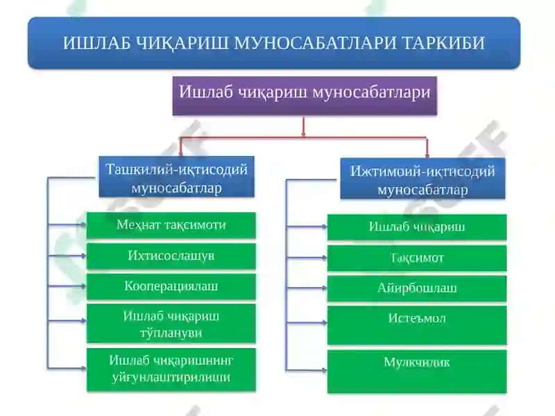Iqtisodiy tizimlar va mulkchilik munosabatlari - mavzusida slayt 6