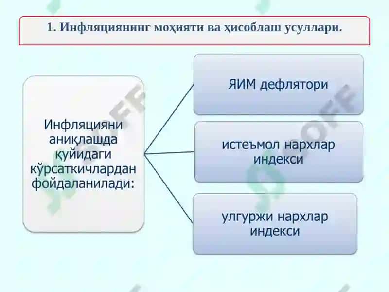Инфляция ва аксилинфляция сиёсати 6