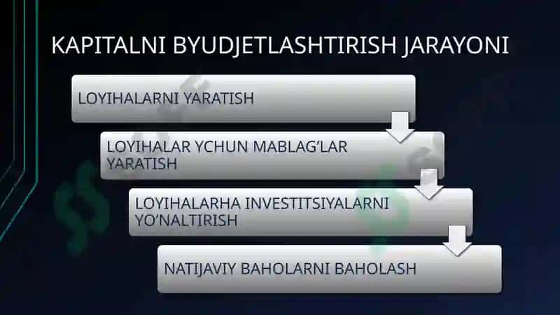 KAPITALNI BYUDJETLASHTIRISH METODLARI VA AMALIYOTI 6