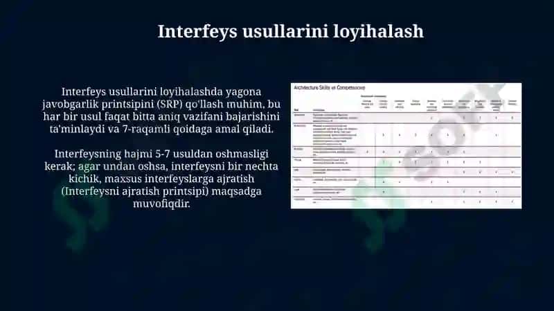 Interfeys usullari 6