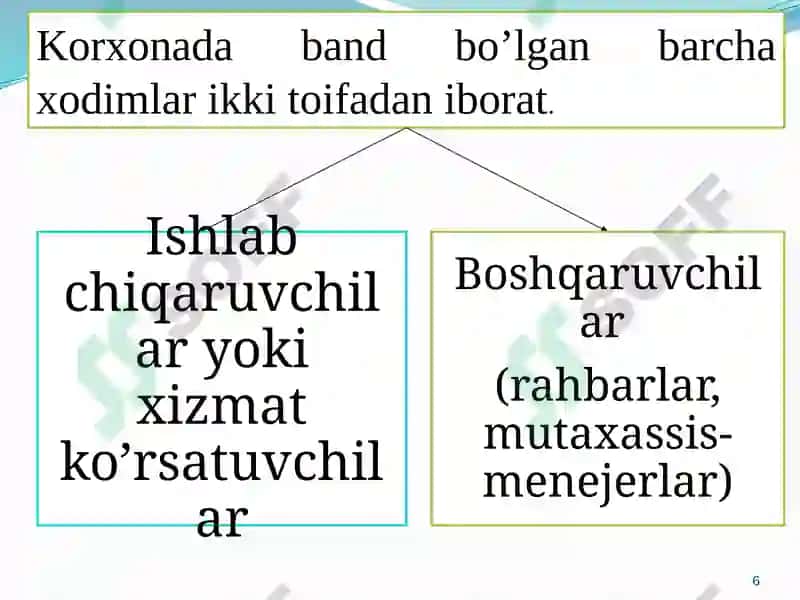 Tashkilotxodimlarini boshqarish 6