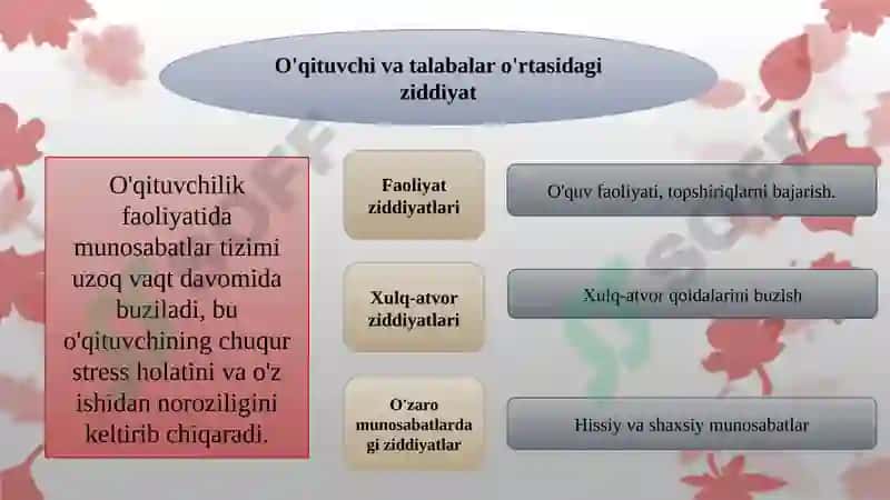 Pedagogikkonfliktturlari va ularni bartaraf etish yo'llari 6