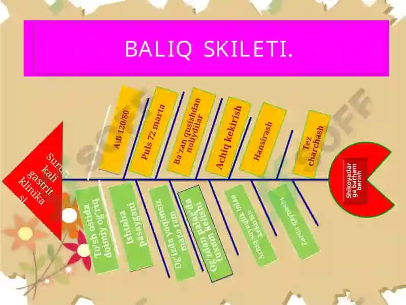 Oshqozon ichak yarasi kolit kelib chiqishi 6