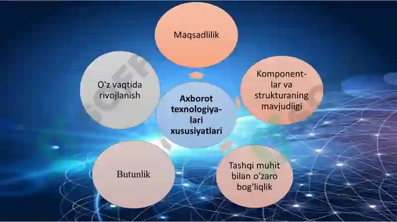 AXBOROT TEXNOLOGIYALARI VA MENEJMENT UNIVERSITETI“Axborot texnologiyalari” kafedrasiFan: “Iqtisodiyotda axborot-kommunikatsion tеxnologiyalar va tizimlar”Ma`ruzachi: dotsent M.S.OrtiqovQarshi -2025 2-MA`RUZA. “AXBOROT TEXNOLOGIYA-LARINING INFRATUZILMALARI” 6