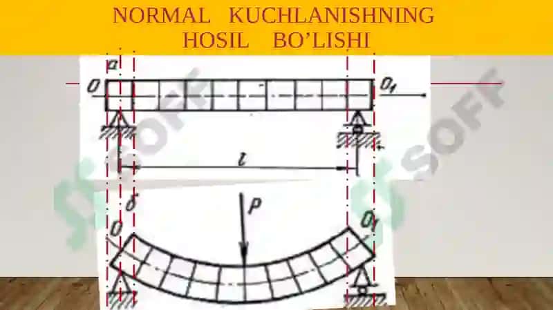 Egilishdeformatsiyasi 6