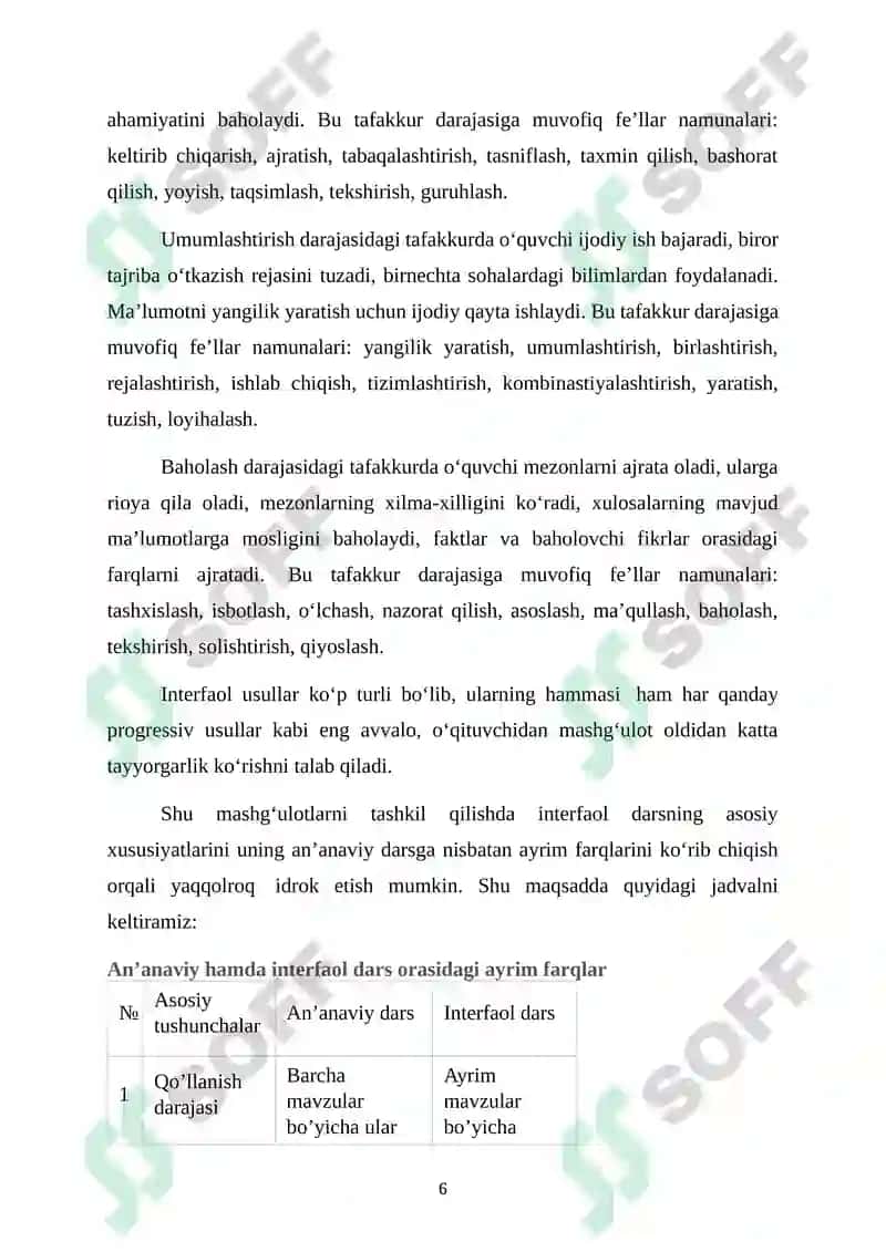 Ta'limning Interfaol Usullari 6