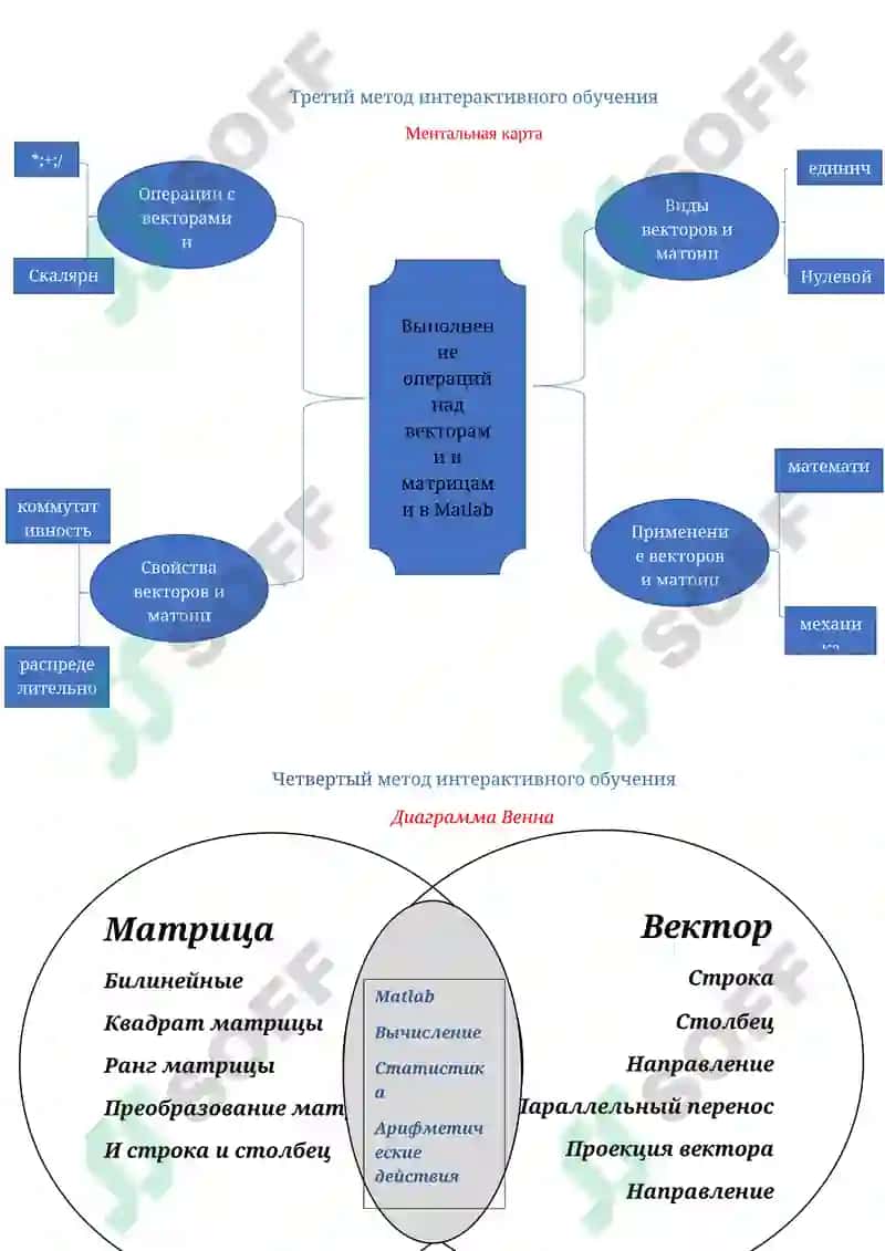 интерактивные методы обучения 6
