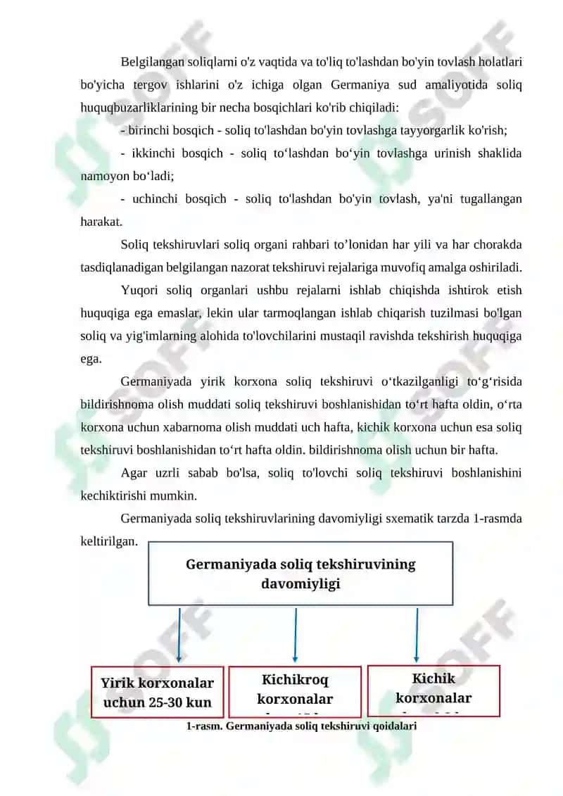 GERMANIYA FEDERATIV RESPUBLIKASIDA SOLIQ NASORATINI AMALGA OSHIRISH VA UNING HUQUQIY ASOSLARI 6