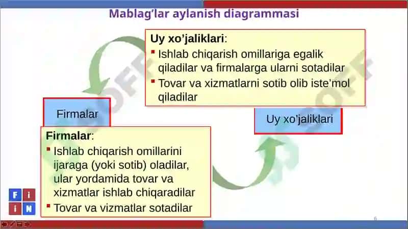 ASOSIY MAKROIQTISODIY KO’RSATKICHLAR 6