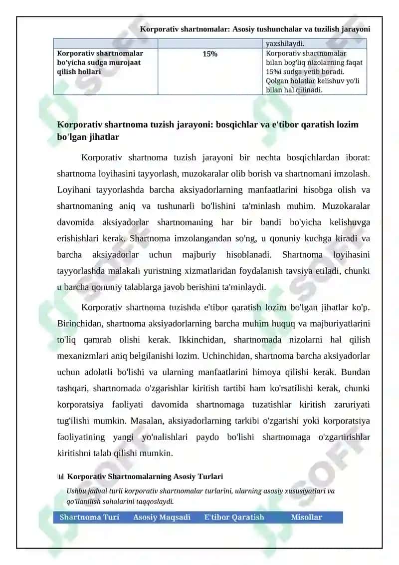Korporativ shartnomalar 6