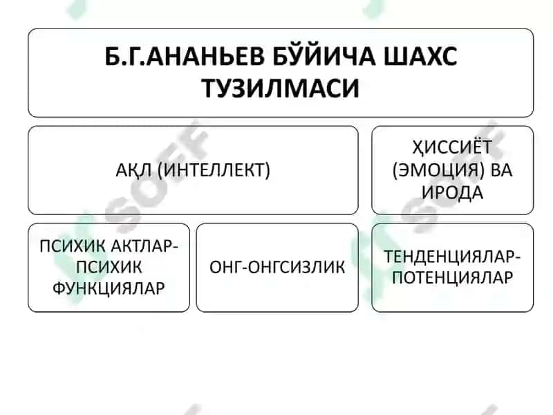 УМУМИЙ ПСИХОЛОГИЯ (ШАХС ПСИХОЛОГИЯСИ) 6