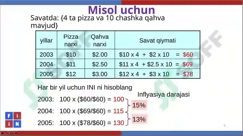 TURMUSH HARAJATLARINI HISOBLASH 6