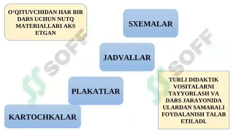 NUTQIY MULOQOT DARSI 6