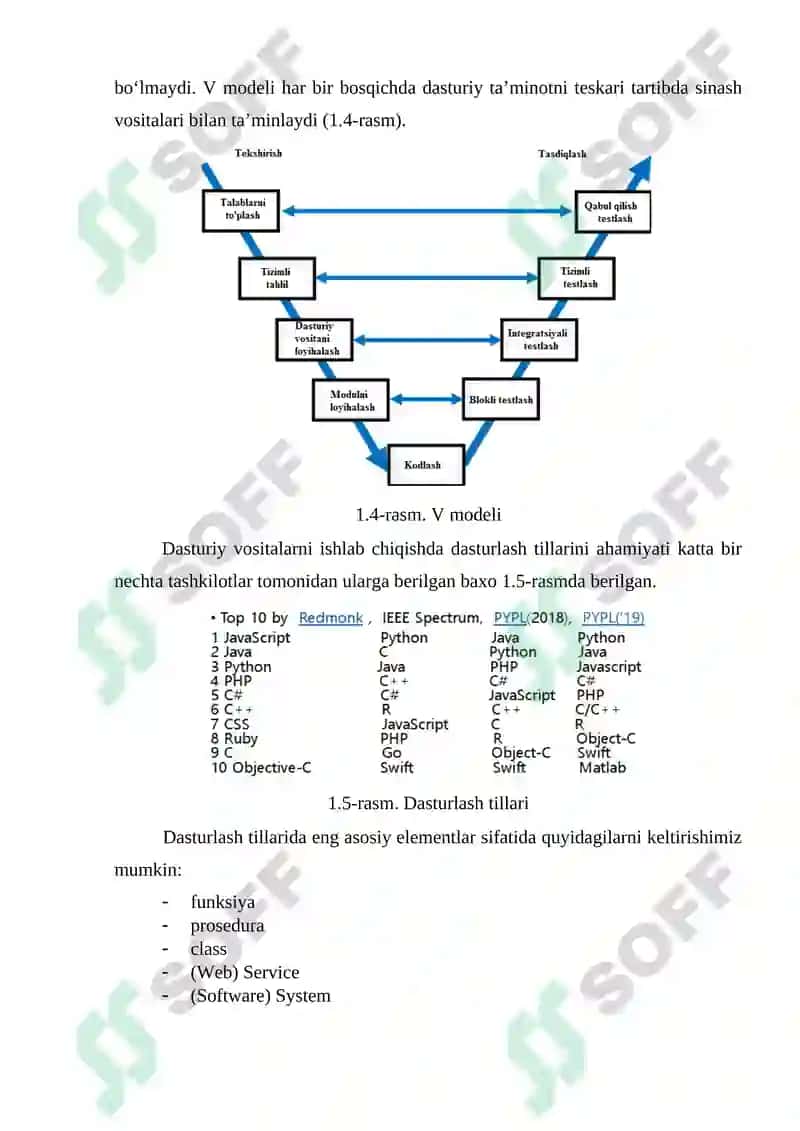 Dasturiy vositalarni ishlab chiqarishning hayotiy siklini amaliy tadbiqi 6