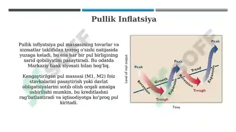 Inflyatsiya: Ta'rifi va O'lchov Usullari 6