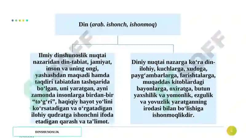 Dinshunoslik fanining predmeti, maqsadi va vazifalari 6