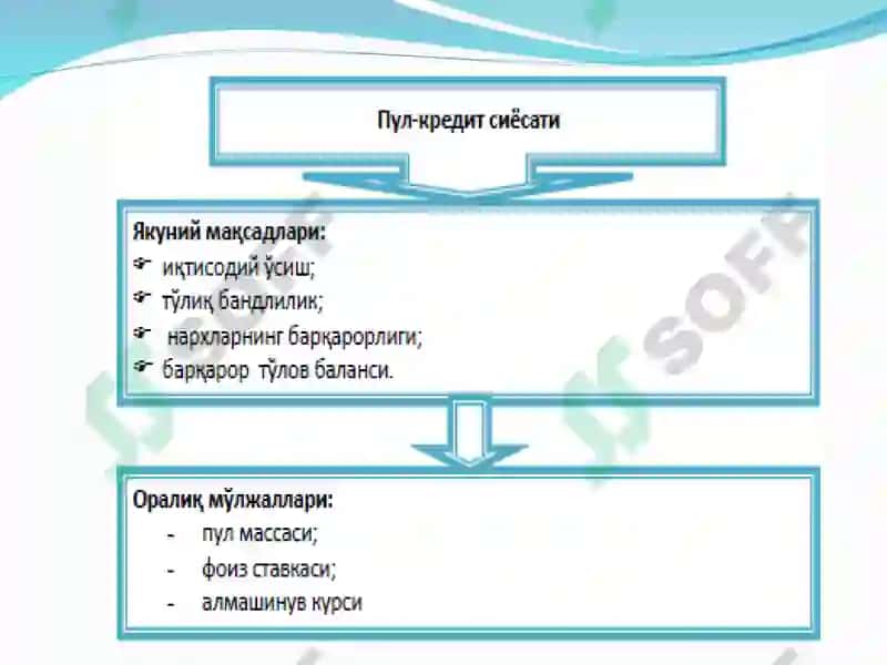 Иқтисодий тебранишлар, пул-кредит сиёсати ва молия тизими 6