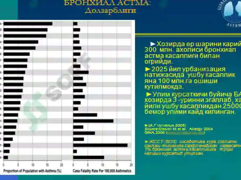 «ДИФФЕРЕНЦИАЛЬНЫЙ ДИАГНОЗ БРОНХООБСТРУКТИВНОГО СИНДРОМА. НЕОТЛОЖНАЯ ПОМОЩЬ. ТАКТИКА ВОП.» 6