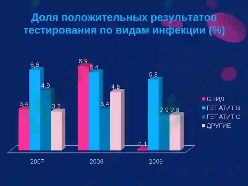 Реформа службы крови в Узбекистане 6