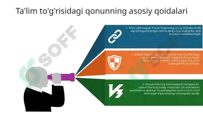 Bolani Ta'lim Olish Huquqni Amalga Oshirish Togrisida Ta'lim To'g'risidagi Qonun Rejasi Bilan 6