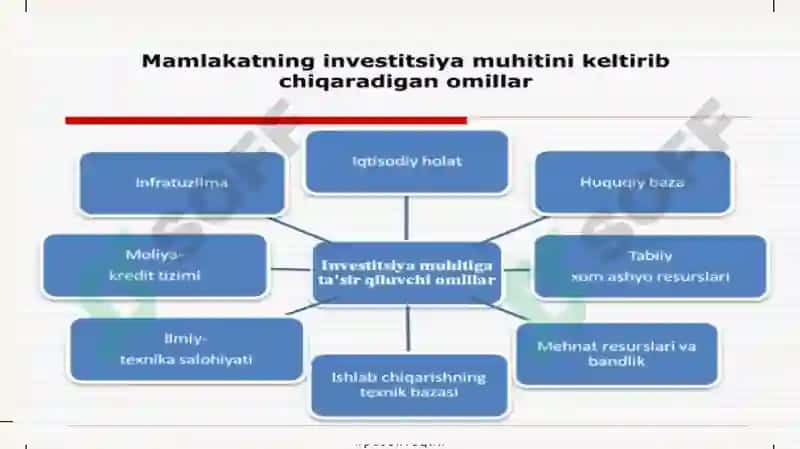 Investitsion loyihalar mexanizmlari va korporatsiyalar dasturlari investitsiya qarorlari 6