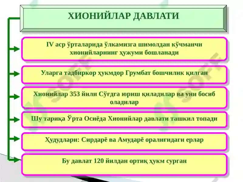 ILKO’RTA ASRLARDA O’ZBEK DAVLATCHILIGI: IJTIMOIY-SIYOSIY, IQTISODIY, MADANIY HAYOT 6