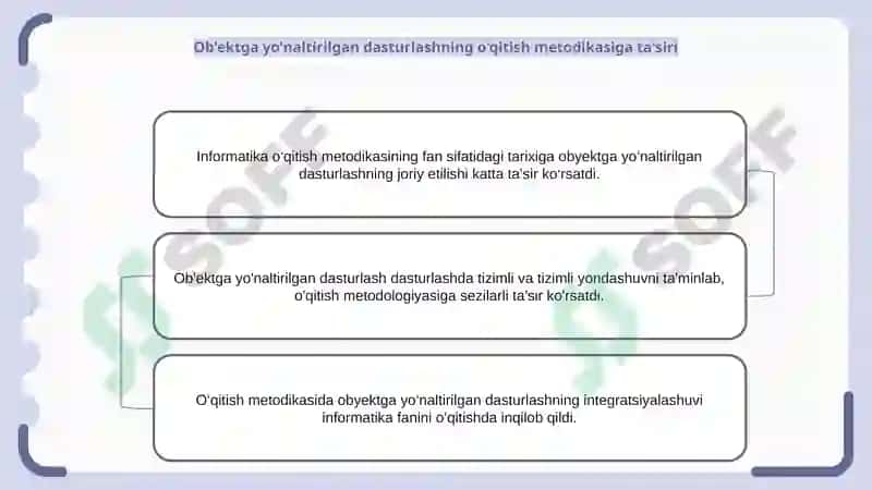 Zamonaviyo‘qitish shakllari va uslublari 6