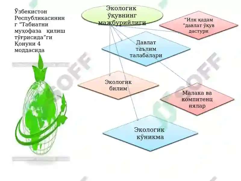 ЭКОЛОГИК ТАЪЛИМНИ РИВОЖЛАНТИРИШ 6