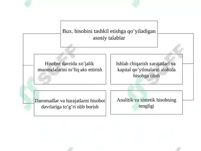 Buxgalteriya hisobi tashkili va hisob siyosati 6