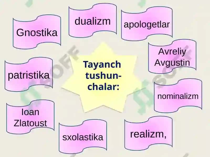 O'rta asrlar va yangi davr Ovrupadagi falsafiy fikrlar 6