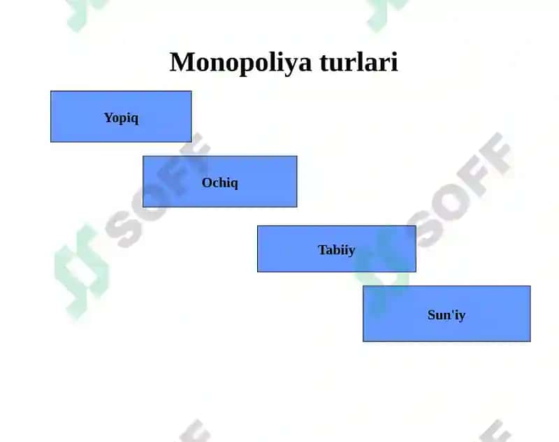 Monopoliya va monopsoniya. Bozor hokimiyati sharoitida narx strategiyalari. 6