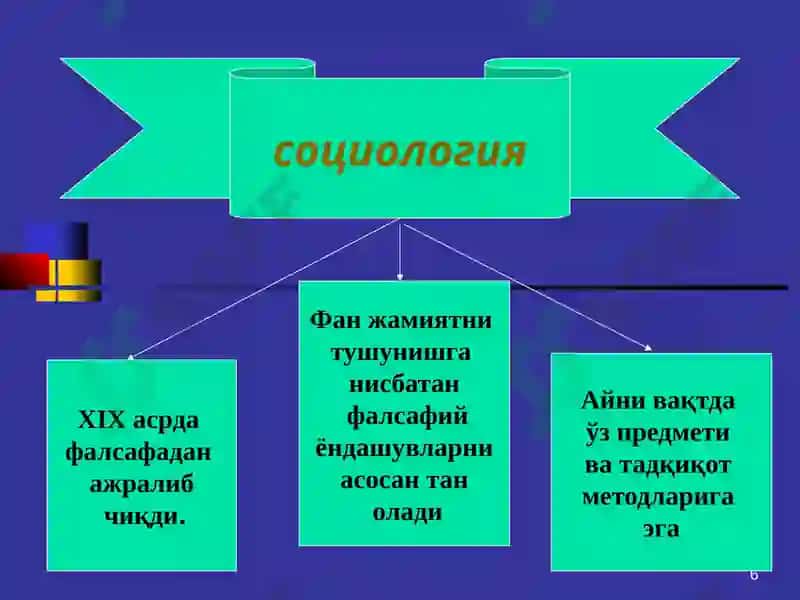 FALSAFA. Иқтисодий мутахассисликлар учун дарслик 6
