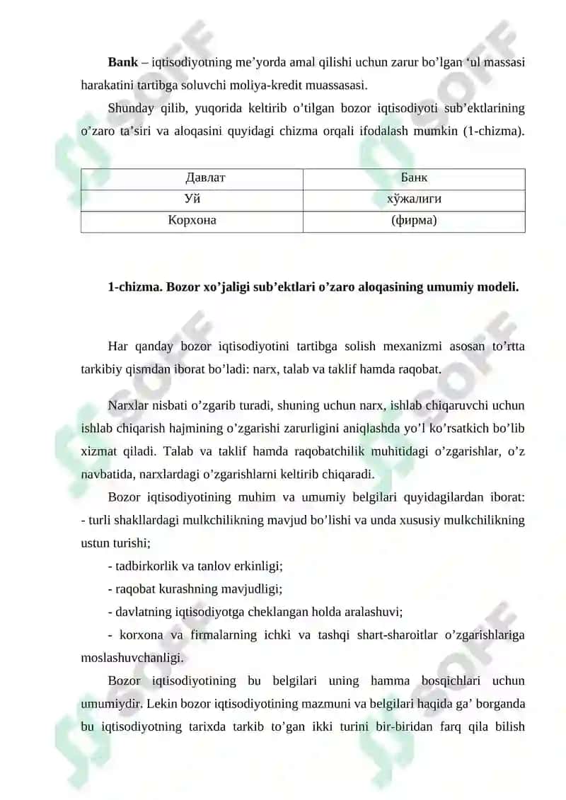 Bozor mexanizmi, uning tarkibiy qismlari va amal qilishi 6