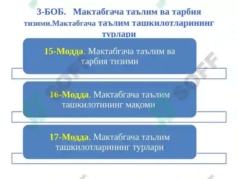 Мактабгача таълим ва тарбия тўғрисидаги қонун 6