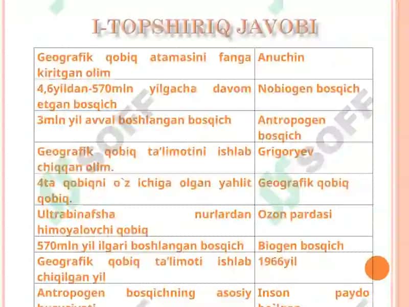 Gidrosfera va uning tarkibiy qismlari 6