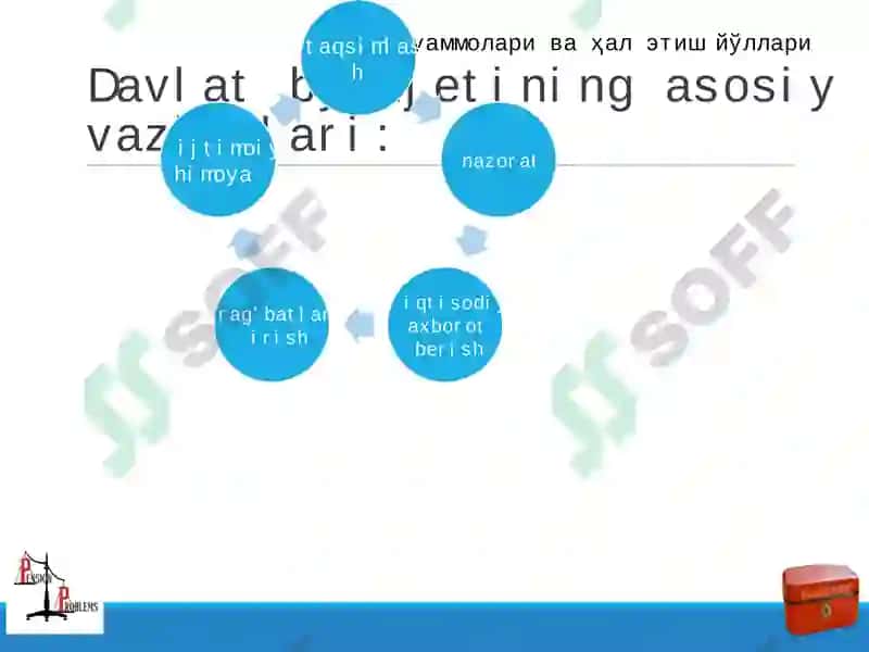 Xarajatlar smetasi va shtatlar jadvalilari 6