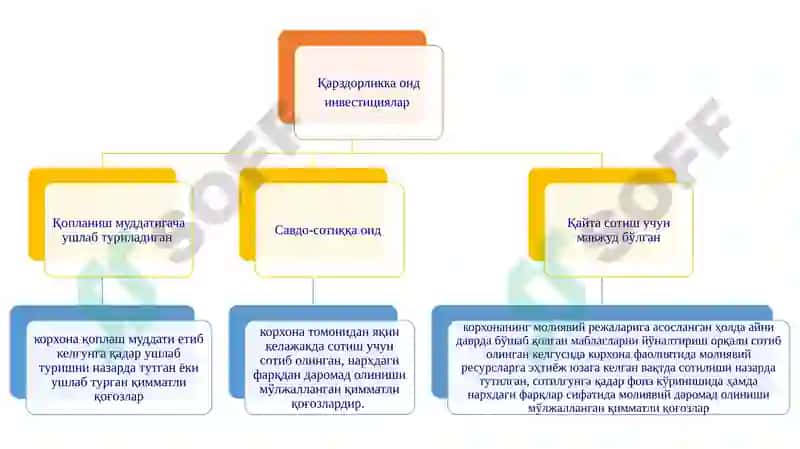 Консолидациялашган молиявий ҳисобот тузилмаси 6